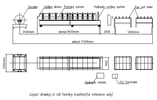 Linha do formulário do PLC/tampão de rolamento galvanizados automáticos hidráulicos Ridge do metal que forma o equipamento