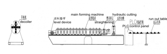 1.5mm - 3.0mm galvanizou o Purlin de aço de C que forma a máquina com movimentação da caixa de engrenagens